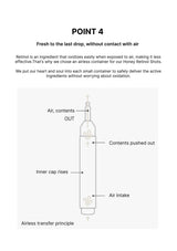 Diagram of an airless container with labeled parts on a white background