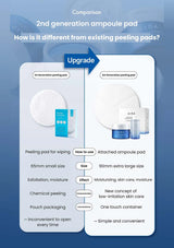 Comparison chart of 1st and 2nd generation ampoule pads with Aida skincare products on a blue background.