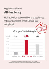 Bar chart showing change in eyelash length before and after use, with a '24 hours long lash effect' clinical trial completed label.