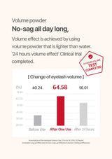 Bar chart showing change of eyelash volume before and after use with a clinical trial completion badge.