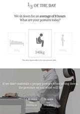 Person sitting at a desk with text about sitting posture and waist pressure.