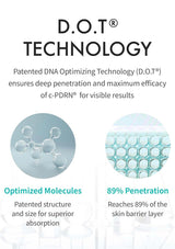 Explanation of D.O.T. Technology with molecular structure and penetration information on a white background.