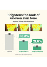 Advertisement showing before and after effects of a skincare product on skin tone, with text indicating improvement over time.
