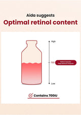 Diagram of a retinol capsule with a gradient from red to white, labeled 'Aida suggests Optimal retinol content'.