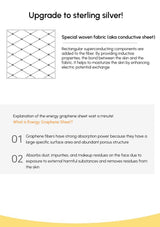 Text description of a special woven fabric with conductive properties on a white background