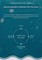 Advertisement for hydrolyzed collagen with text and diagram on a blue background
