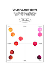 Color chart with colorful circles labeled 'Spring', 'Summer', 'Autumn', and 'Winter' on a white background.