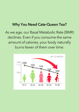 Graph showing decline in Basal Metabolic Rate (BMR) with age on a green background