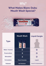 Blanc Dubu mouthwash packaging with a comparison chart on a pink background