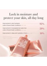 Cosmetic packaging with text highlighting skin hydration benefits on a light pink background