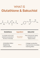 Chart comparing glutathione and bakuchiol with chemical structures and descriptions.