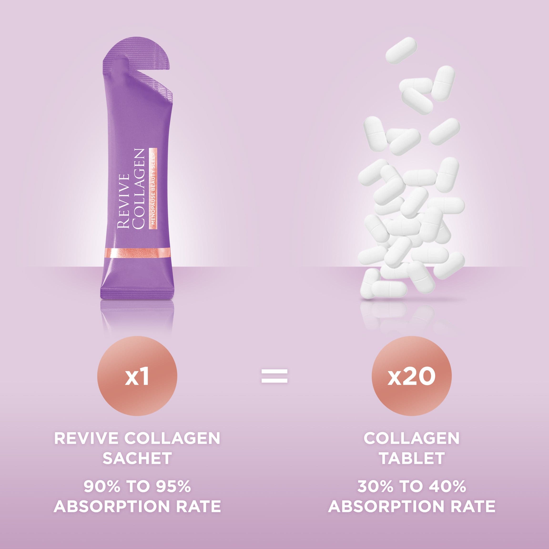Revive Collagen - Menopause Beauty Sleep Hydrolysed Marine Collagen Drink