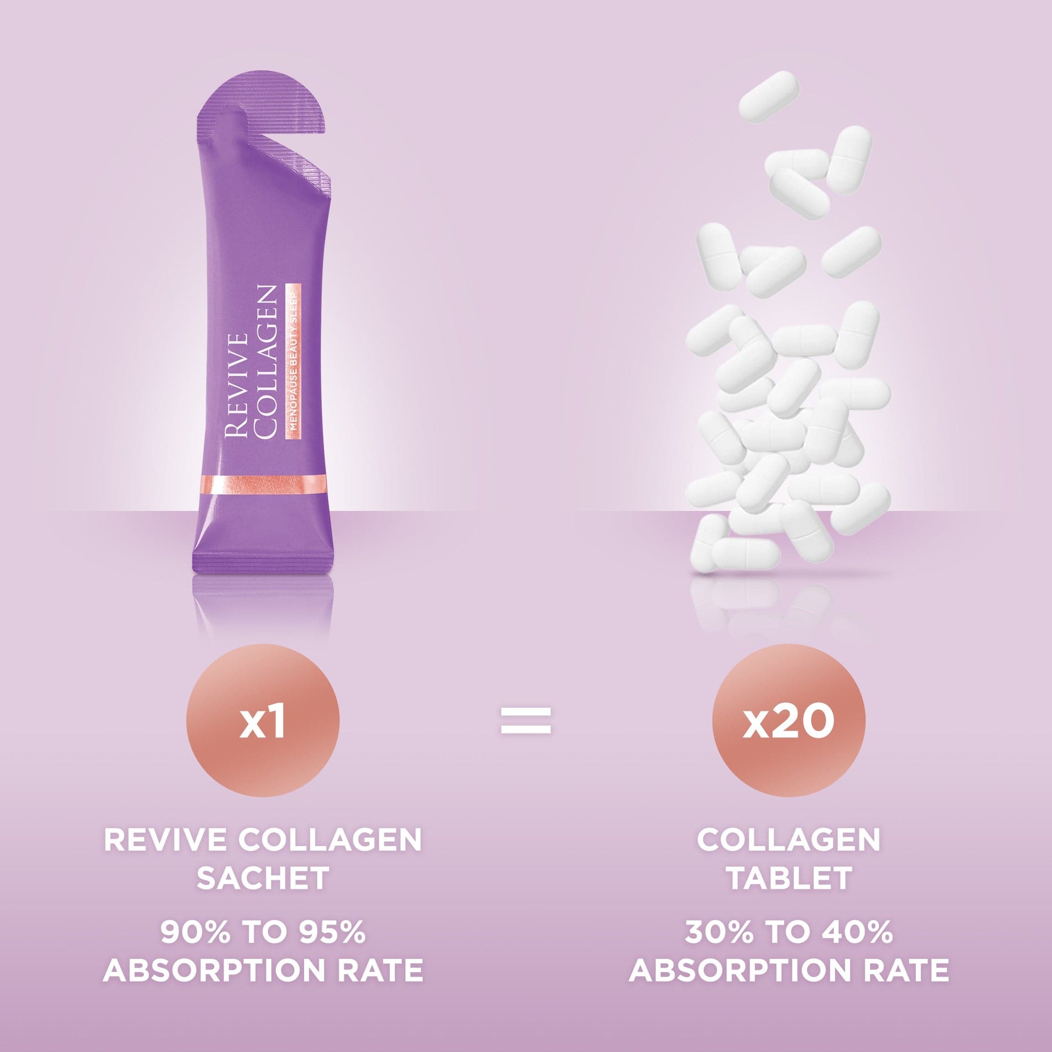 Revive Collagen - Menopause Beauty Sleep Hydrolysed Marine Collagen Drink