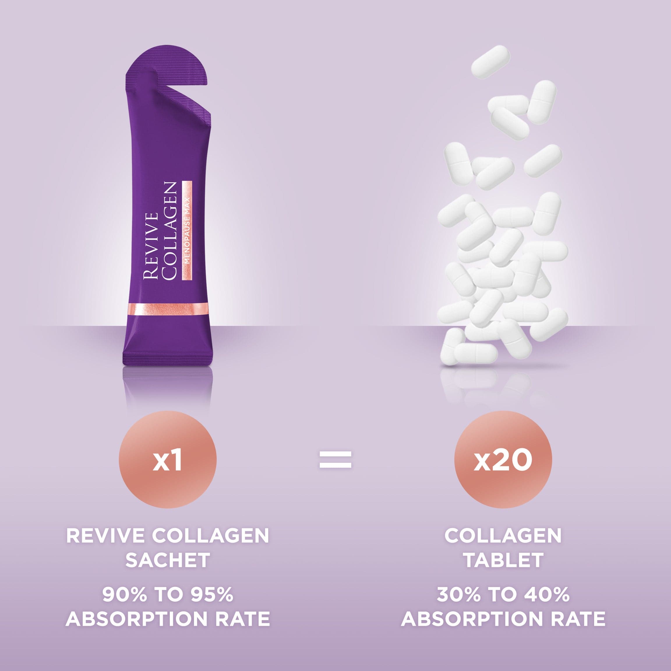 Revive Collagen - Menopause Max Hydrolysed Marine Collagen Drink