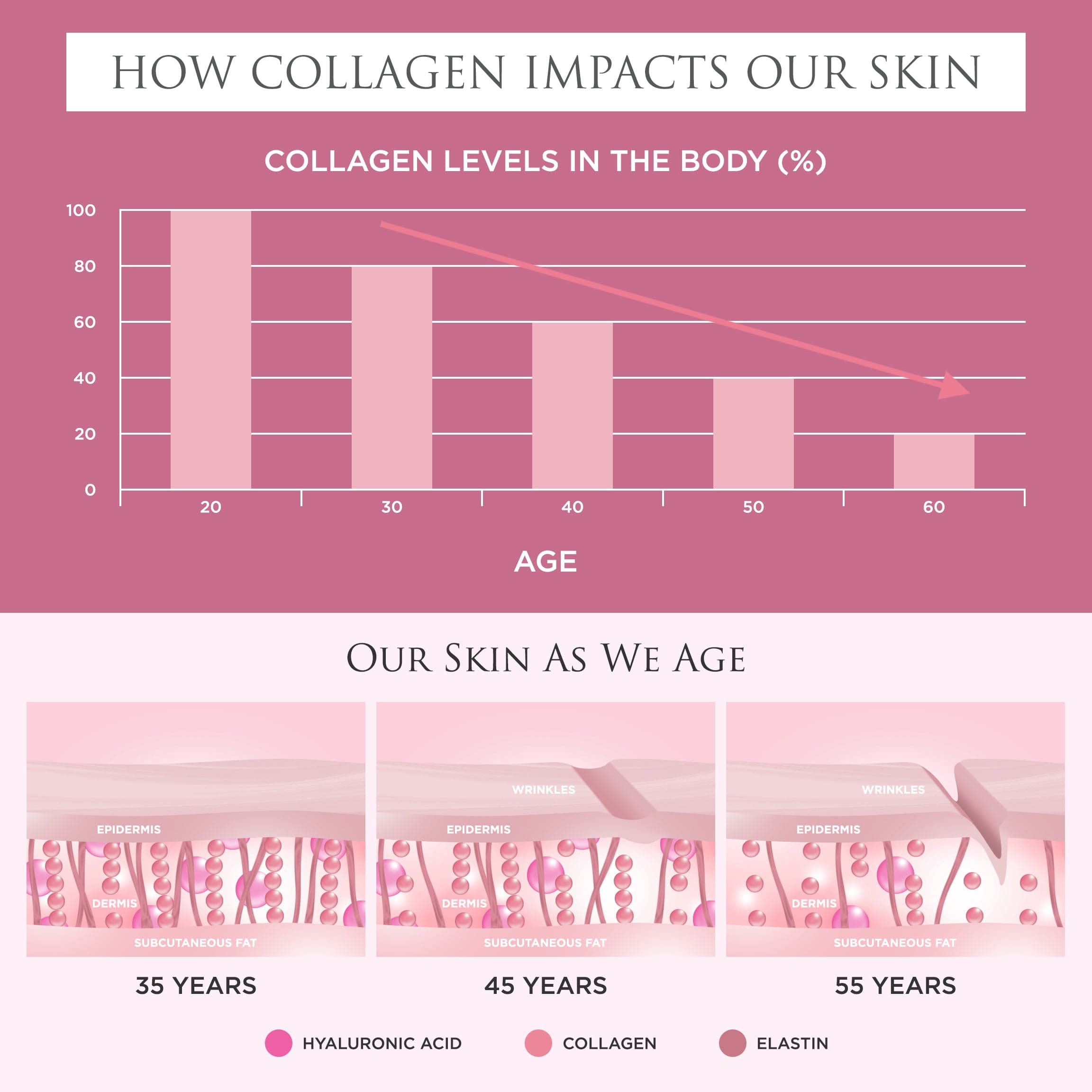 Revive Collagen Original - Hydrolysed Marine Collagen Drink