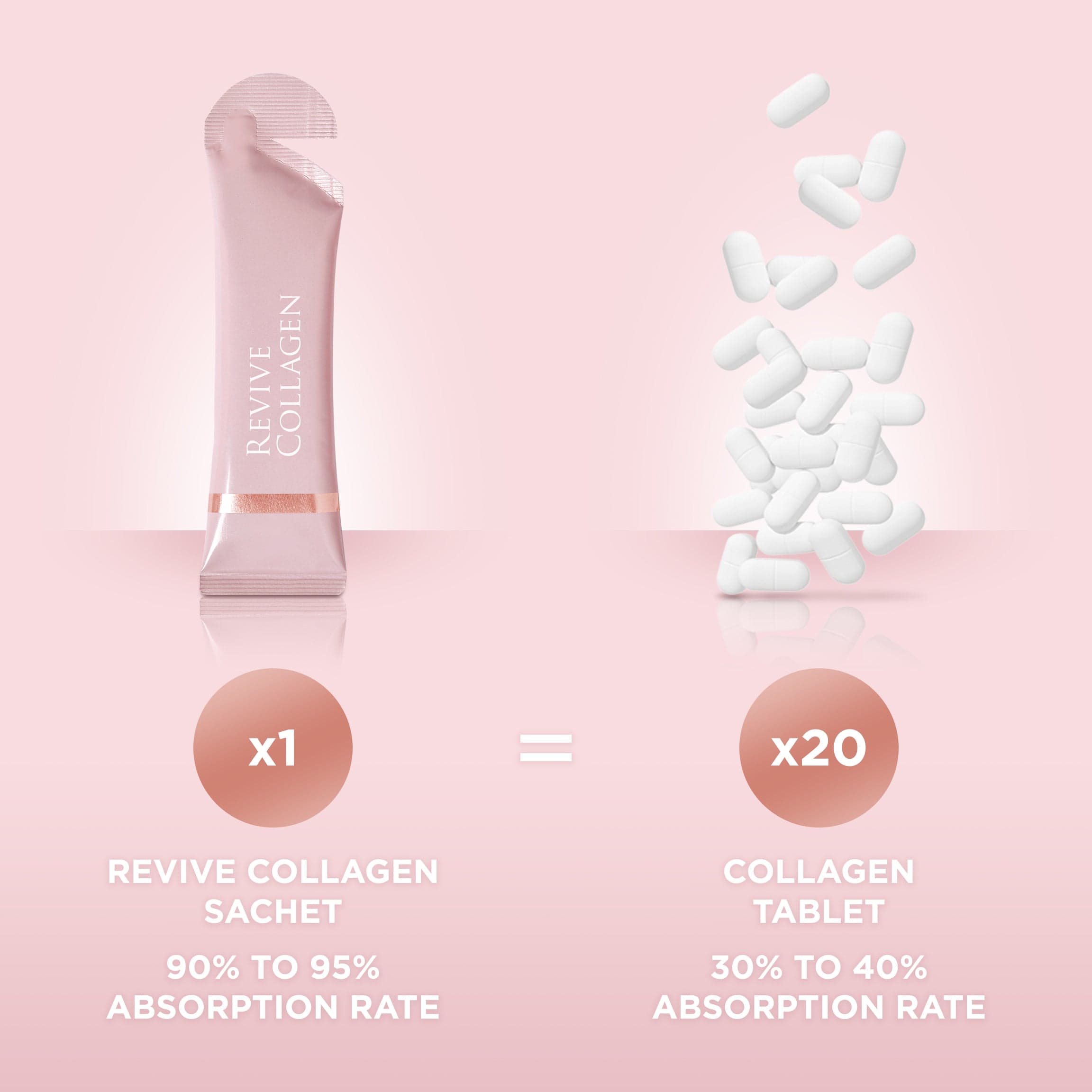 Revive Collagen Original - Hydrolysed Marine Collagen Drink