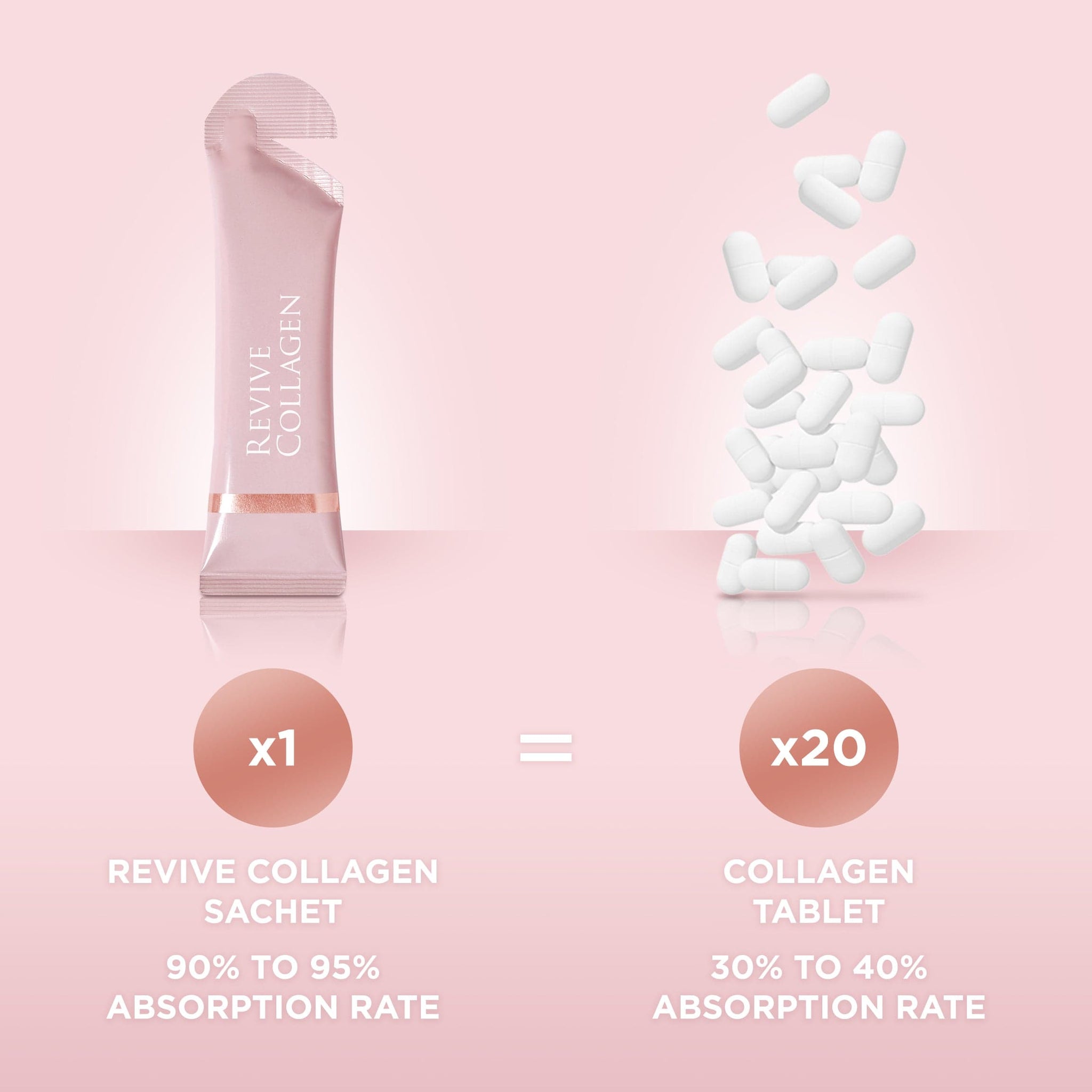 Revive Collagen Original - Hydrolysed Marine Collagen Drink