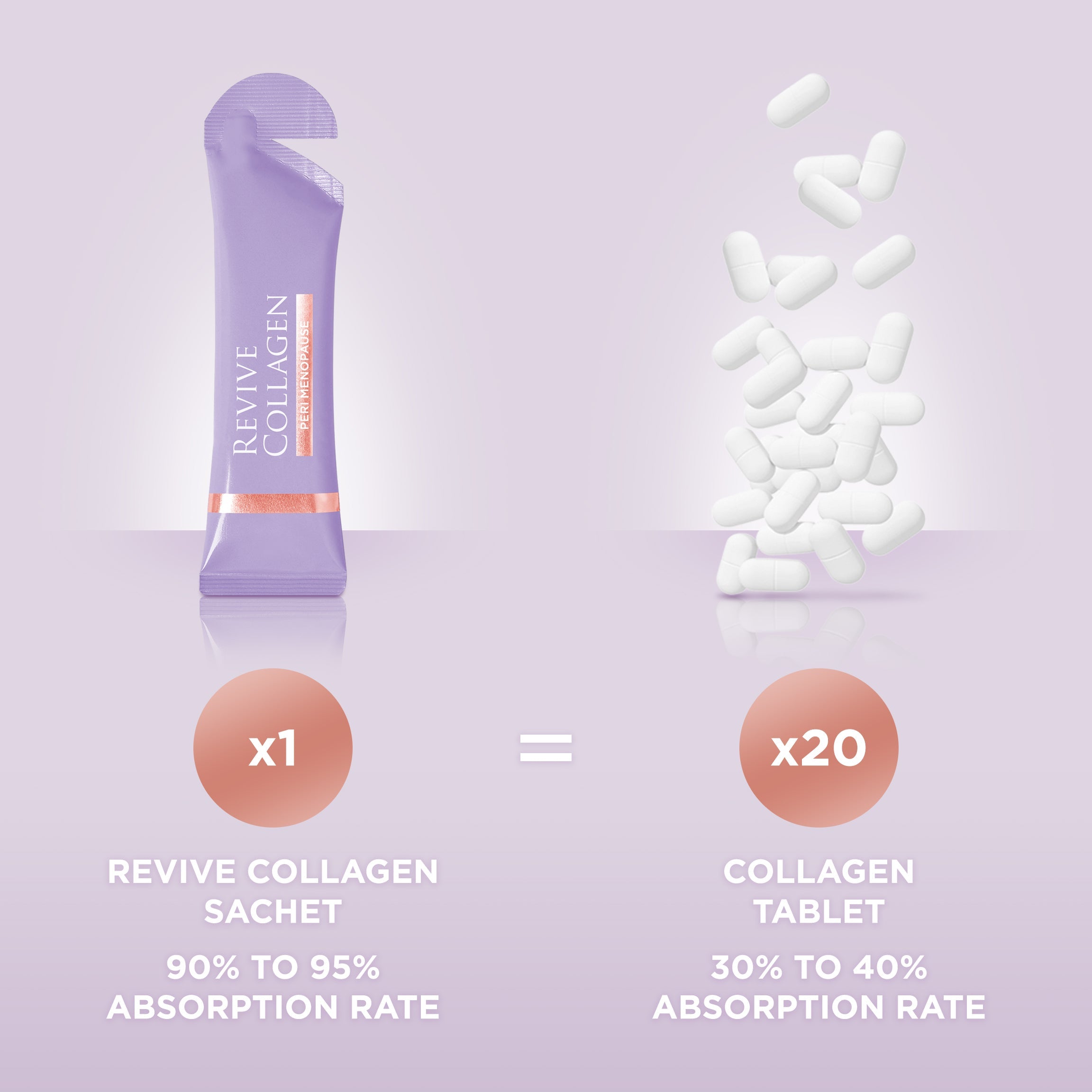 Revive Collagen - Peri Menopause Hydrolysed Marine Collagen Drink