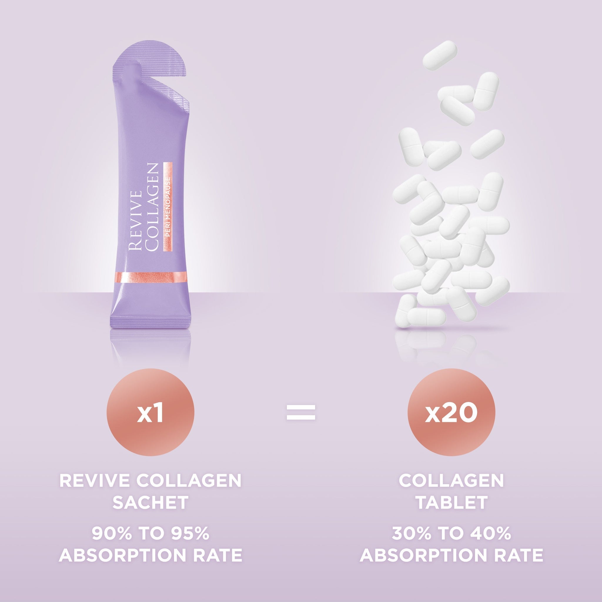 Revive Collagen - Peri Menopause Hydrolysed Marine Collagen Drink