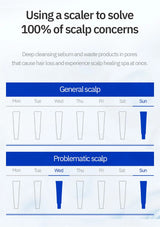 Scalp care schedule with general and problematic scalp sections on a white background.