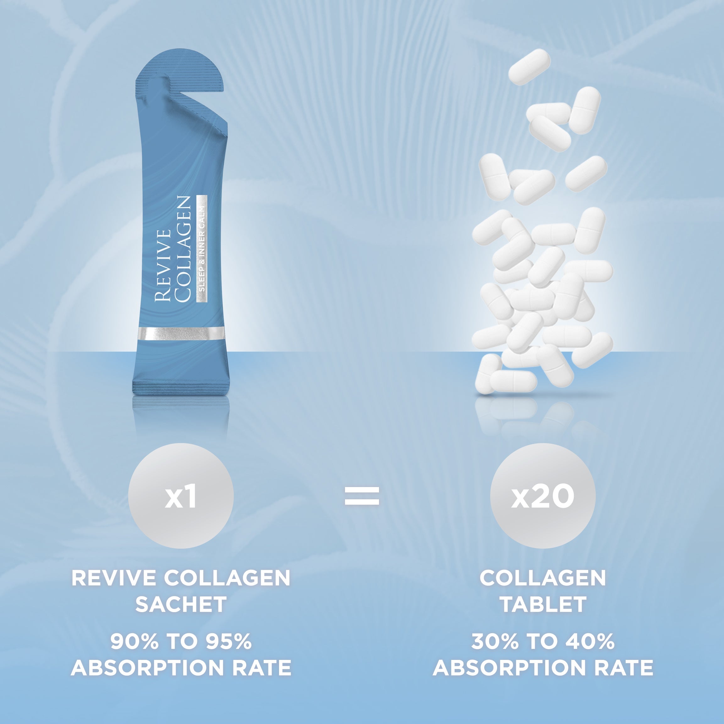 Revive Collagen - Sleep & Inner Calm