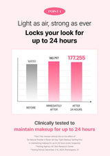 Product advertisement with bar graph showing makeup longevity, on a light pink background.