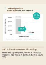 ACWELL original 99.7 percent fine-dust removal graph and study footnote