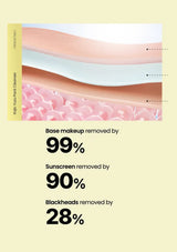 AXIS-Y Kojic Yuzu Pack Cleanser 60g — cleansing results; original brand product information
