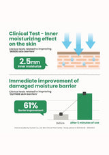AXIS-Y Panthenol 10 Skin Smoothing Shield Cream 50ml — clinical results; original brand product information