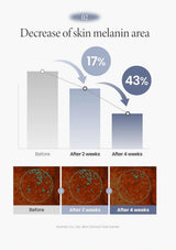 AXIS-Y TXA 2.5% Intensive Brightening Cream 50ml — tone results; original brand product information