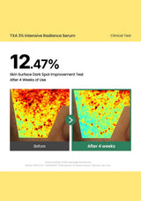 AXIS-Y TXA 3% Intensive Radiance Serum 30ml — dark spot results; original brand product information