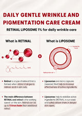 Infographic about retinal and liposome components for daily wrinkle care cream.