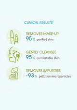 A light blue informational graphic titled 'CLINICAL RESULTS' with three green and dark blue icons and text listing benefits: removes makeup, gently cleanses, and removes impurities.