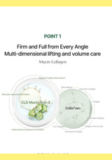 A white informational graphic with yellow borders and text reading 'POINT 1 Firm and Full from Every Angle Multi-dimensional lifting and volume care Mucin Collagen,' plus two circular product containers labeled CLD Mucin Acti-3 and Colla7ven with ingredient callouts.