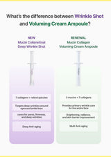 A comparison infographic titled 'What's the difference between Wrinkle Shot and Voluming Cream Ampoule?' on a white background. It shows two treatment panels: a purple panel for 'NEW Mucin Collagenetic Deep Wrinkle Shot' and a pale green panel for 'RENEWAL Mucin Collagen Voluming Cream Ampoule', each with a syringe illustration and a list of benefits.
