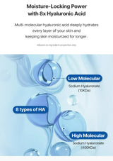 Advertisement for moisture-locking power with 8x hyaluronic acid, featuring molecular structures of sodium hyaluronate.