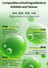 Diagram of acid ingredients for exfoliation and cleansing with green bubbles and text.