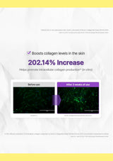 A promotional graphic for a collagen skincare product on a white marble-textured background with yellow borders. The text states it boosts collagen levels in the skin and shows a 202.