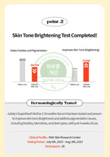 Advertisement for Julioly's Superfood VitaTox C Smoothie Serum with skin tone improvement claims and clinical testing details.