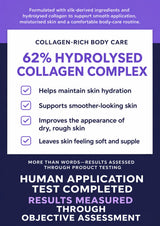 A promotional graphic for a collagen-rich body care product. The design features a white central panel with purple and white text detailing '62% Hydrolysed Collagen Complex' and its benefits, framed by a purple top and dark navy bottom section with additional text about human application testing.