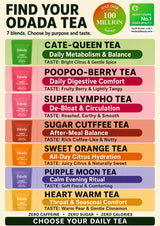 A vertical infographic poster for Odada Tea featuring seven different colored tea blend columns with names like Cate-Queen Tea, Poopoo-Berry Tea, and Super Lympho Tea, each with flavor and benefit text.