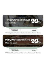 Advertisement for trimethylamine and methyl mercaptan removal with 99% effectiveness on fish rot odor and moat rot odor.