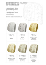 Illustration of different memory foam types with text on product development.