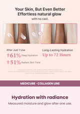 Medicube Glow Collagen Sunscreen SPF50 50ml — Hydration with radiance. Measured moisture and glow after one use.