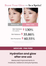 Medicube PDRN Pink Collagen Glow Jelly Mist Serum — A visible moisture boost. Measured improvements in moisture, radiance and plumpness.