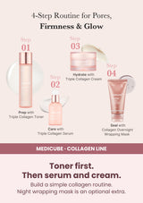 Medicube triple collagen toner 4 0 140ml — Toner first. Then serum and cream. Build a simple collagen routine. Night wrapping mask is an optional extra.