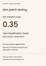 MOLVANY Inner Shell Serum skin patch test summary: irritation index 0.35