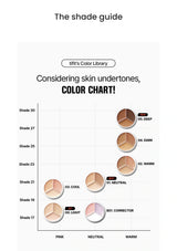 TFIT Cover Up Pro Concealer — seven shades compared by depth and undertone