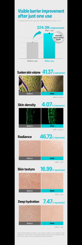 THOME PPM Barrier Serum – Brand clinical results (English)