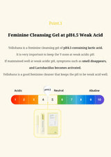 An informational graphic for Yellowhana Feminine Cleansing Gel at pH4.5.